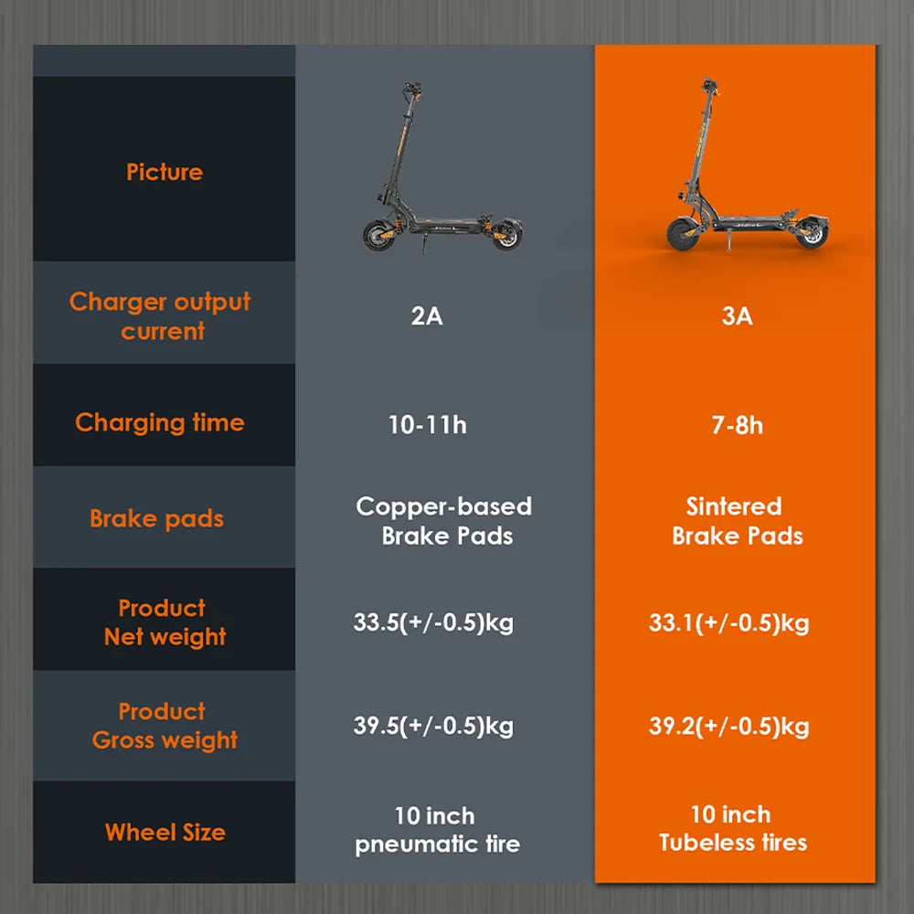 KUKIRIN G2 Master Electric Scooter | Dual 1000W Powerful Motor | 60KM/H Max Speed | 52V 20.8AH Battery | 80KM Range
