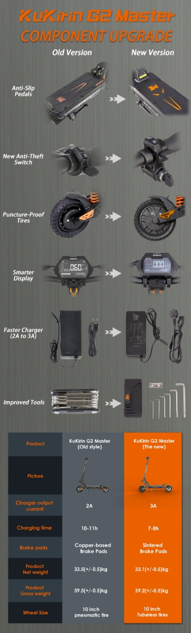 KUKIRIN 2025 G2 Master Electric Scooter | Dual 1000W Powerful Motors | 60Kph Max Speed | 70KM Range（Adequate inventory）